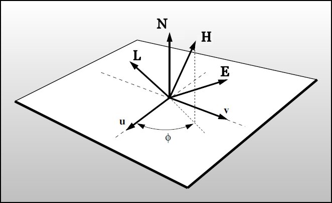 Local geometry and relevant vectors